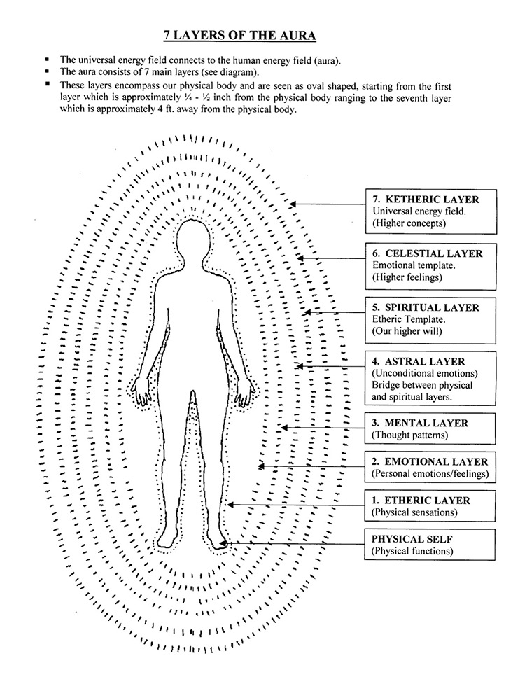 7 layers of the aura