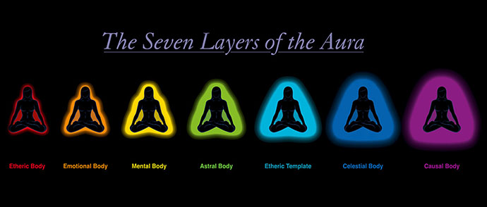 Seven Layers of the Aura