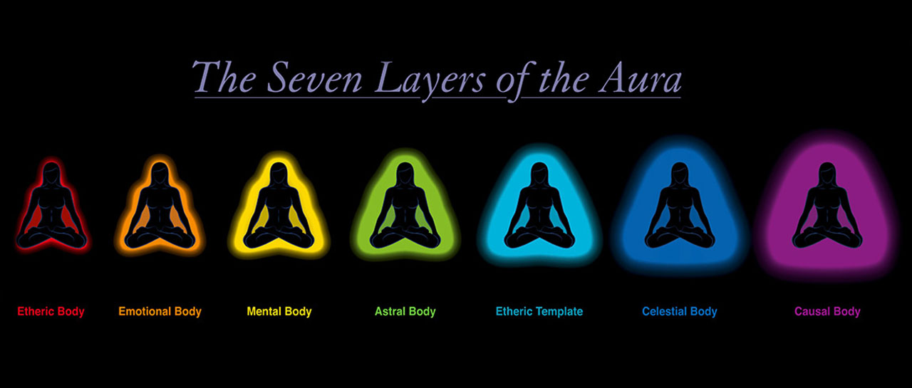 Seven Layers of the Aura