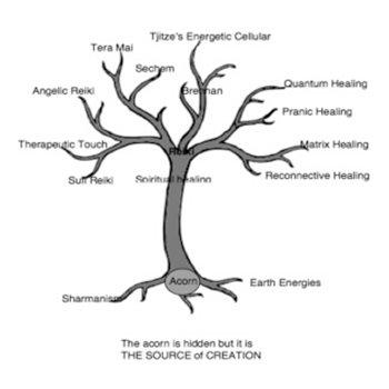 healing tree