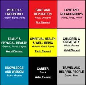 bagua map